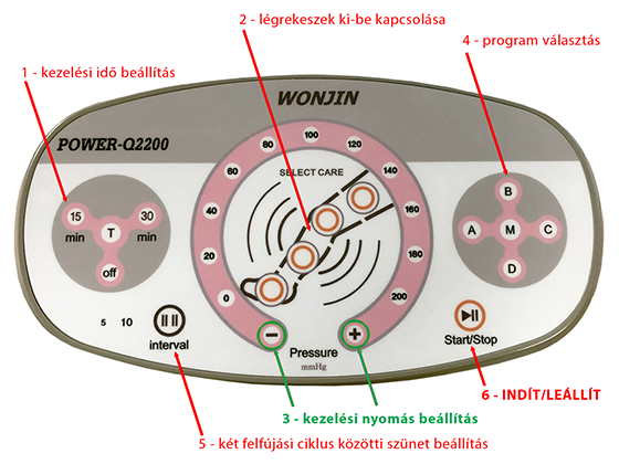 Funktionsweise Power Q-2200