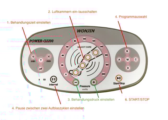 Power Q-2200 Betrieb